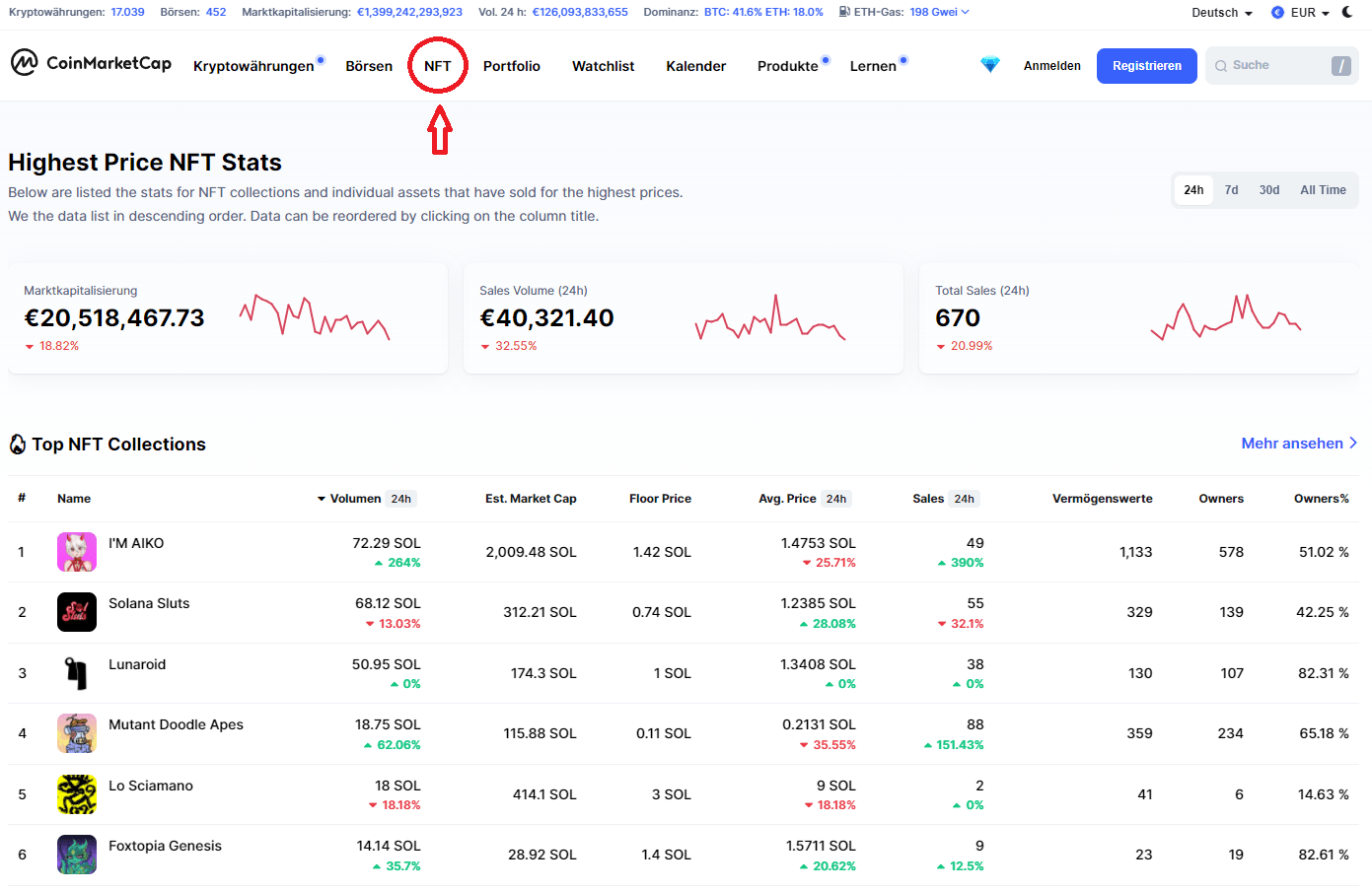 in nfts investieren coinmarketcap-min